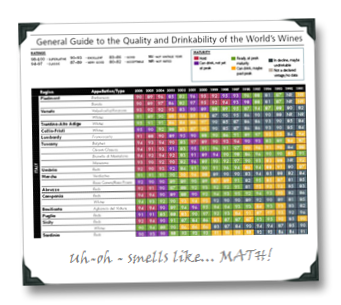 Bordeaux Vintage Chart Wine Spectator