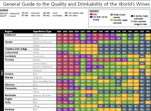 Wine Spectator 2018 Vintage Chart