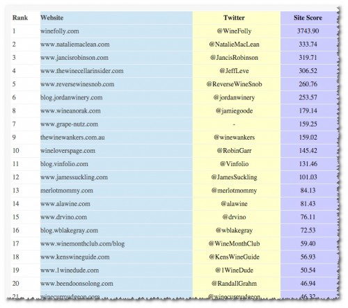 Excel Wines Top 100 Wine BLogs 2015