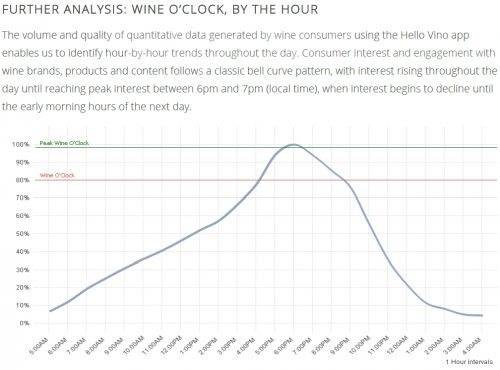 Wine O’Clock 2016