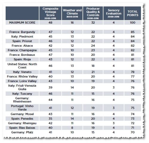 Biddick top 20