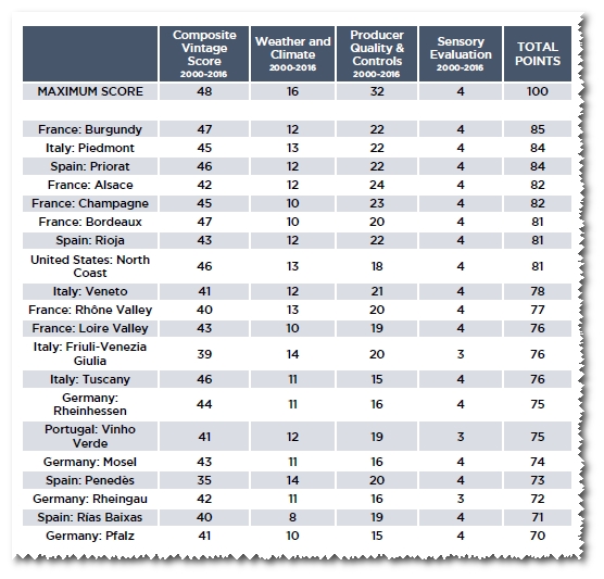 Biddick top 20