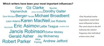 Wark Communications 2018 wine writers survey
