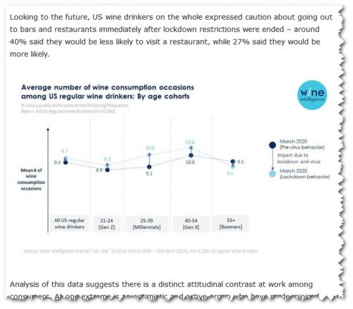 Wine Intelligence US COVID-19 Impact Report 1