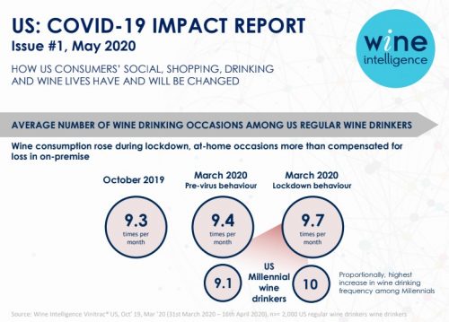 Wine Intelligence US COVID-19 Impact Report 2