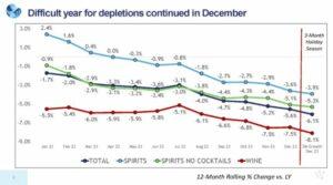 Things Are Going to Get Worse Before They Get Better (Thoughts on SipSource’s 2023 Wine Data)