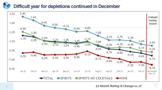 Things Are Going to Get Worse Before They Get Better (Thoughts on SipSource’s 2023 Wine Data)